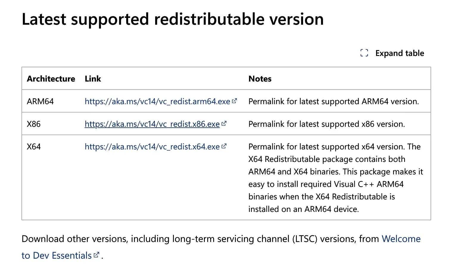 Microsoft Visual C++ Redistributable's for 0xc00007b error