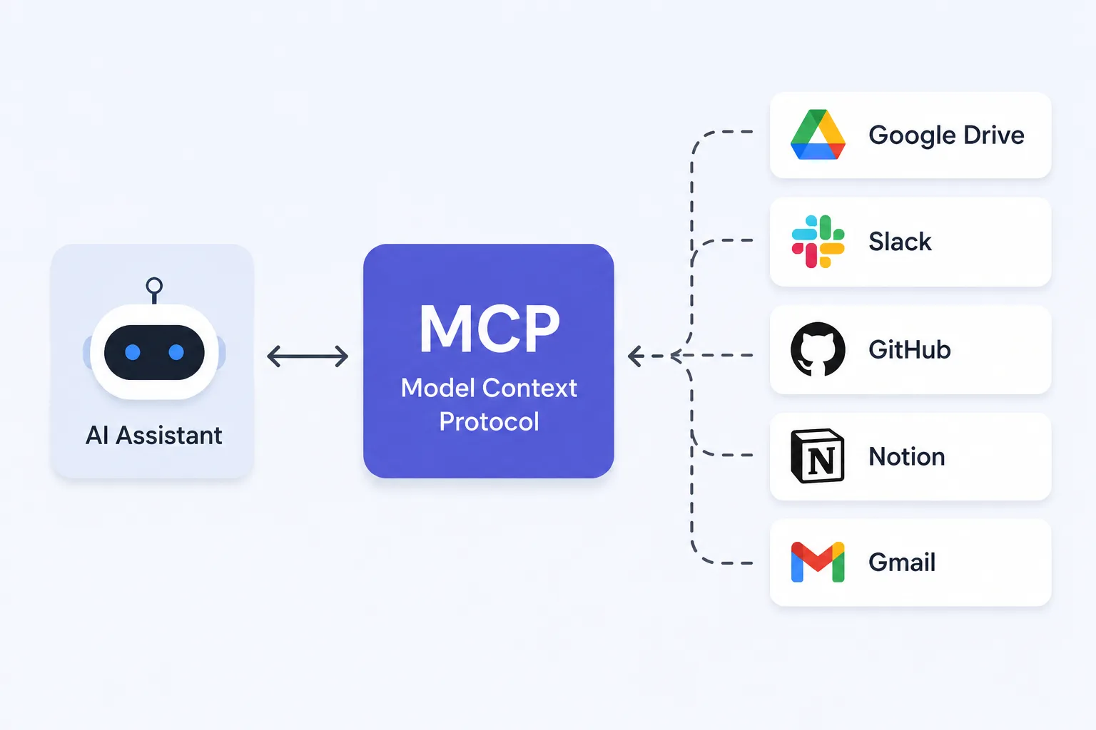 AI assistant with integration services diagram