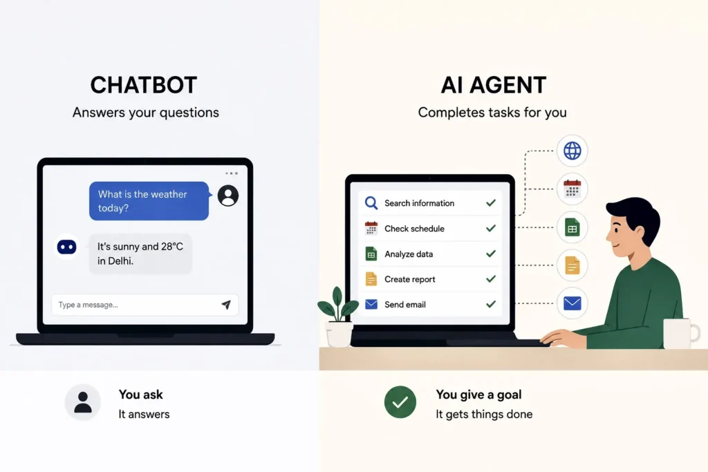 Flat illustration comparing a chatbot that answers questions with an AI agent that plans tasks, uses tools, and completes workflows automatically.