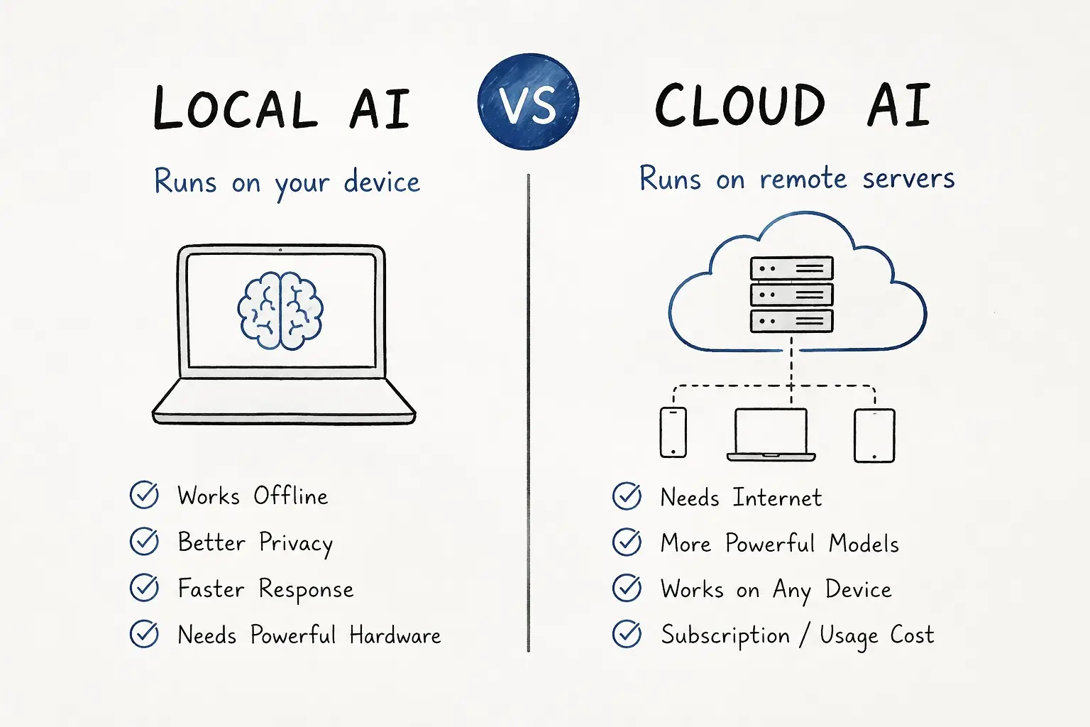 Local AI vs Cloud AI: What’s the Difference in 2026?