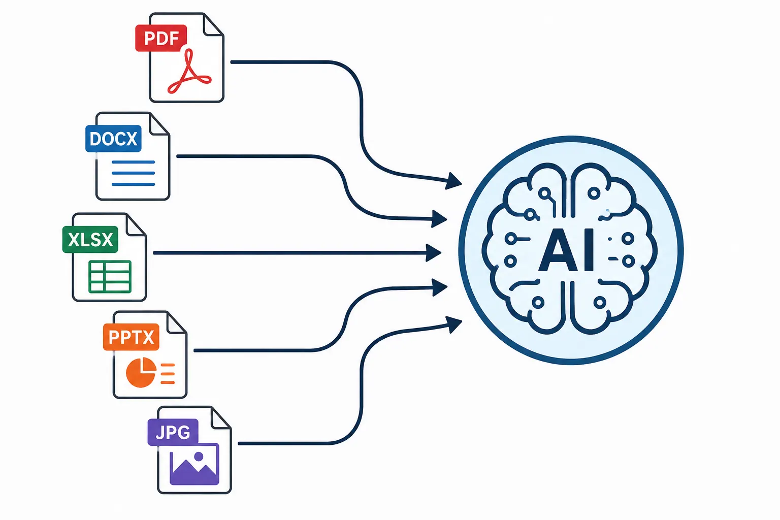 The AI identifies the file