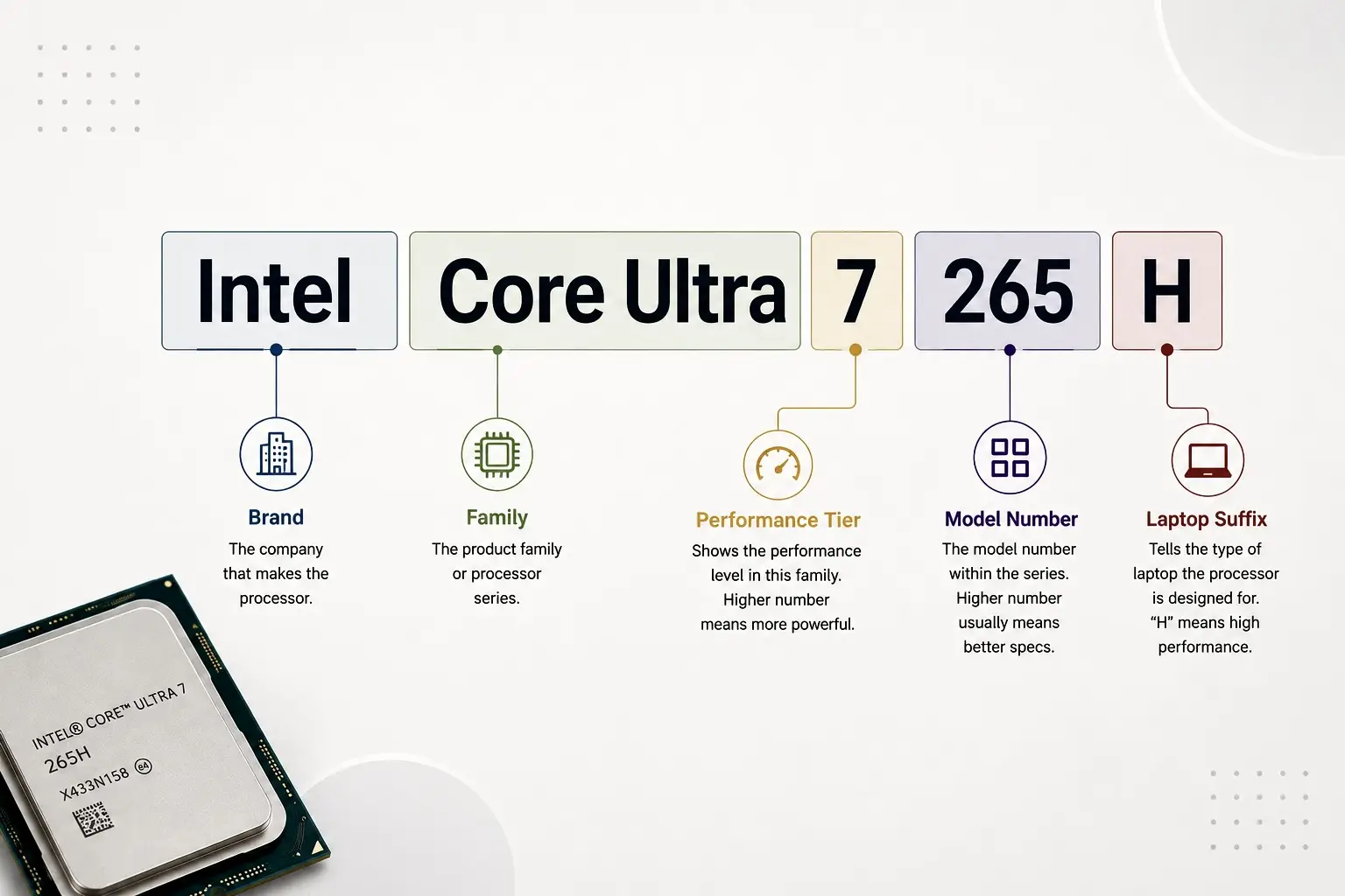 How to Read Any CPU Name in 5 Minutes