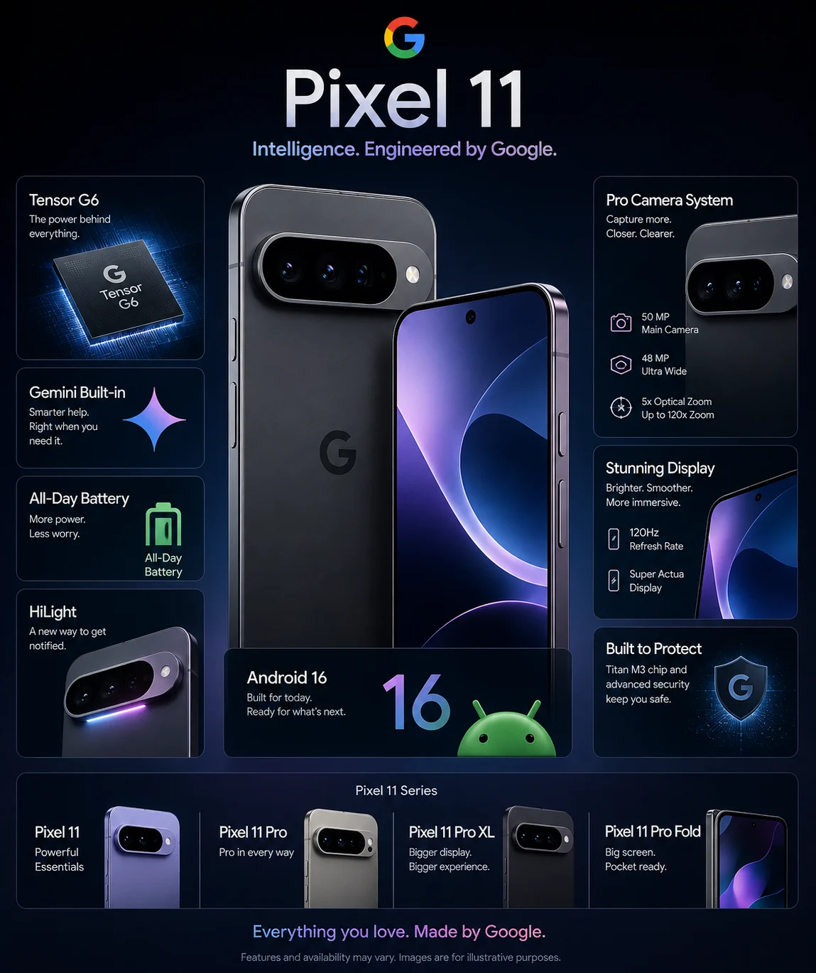 Pixel 11 poster showing phone design and key features.