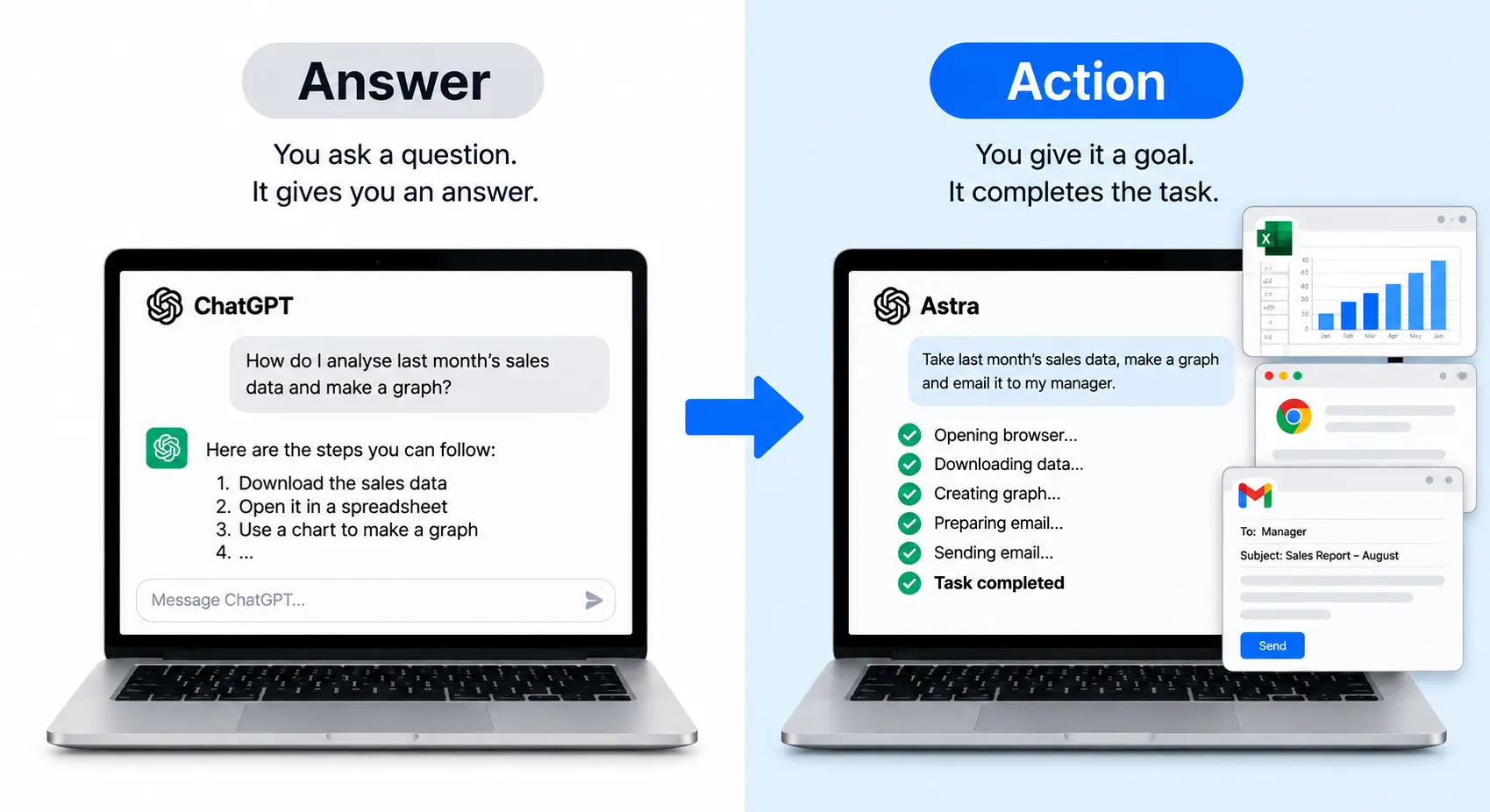 AGI moving from answering questions to taking action.