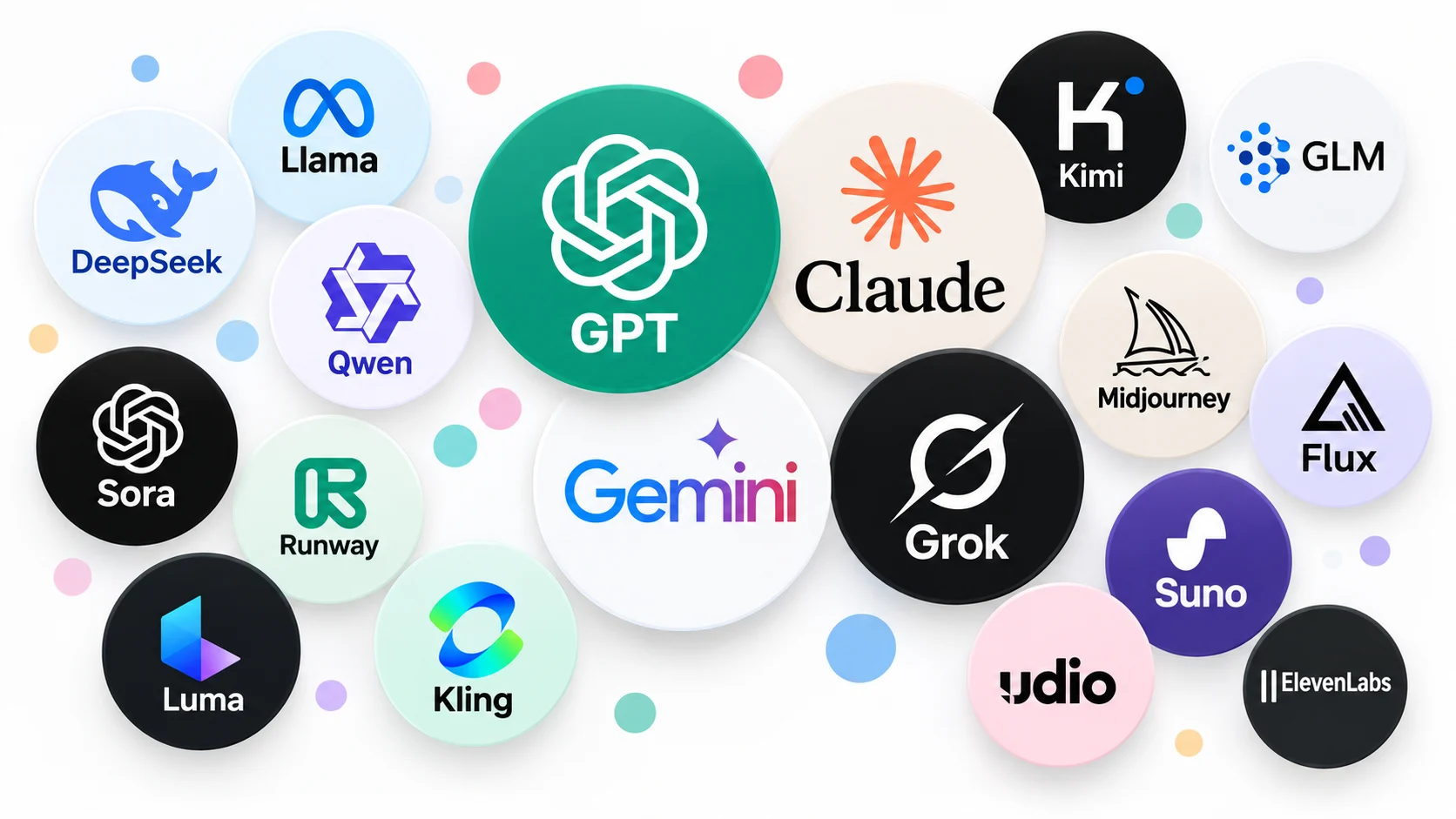 AI Models You Should Know in 2026: ChatGPT, Claude, Gemini, Grok & More