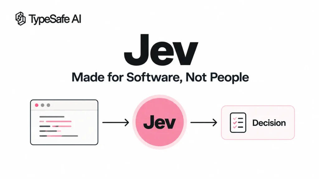 Jev AI by TypeSafe, built for software decisions