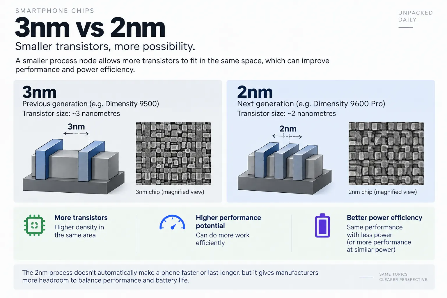 Semiconductor Nodes: 3nm vs 2nm