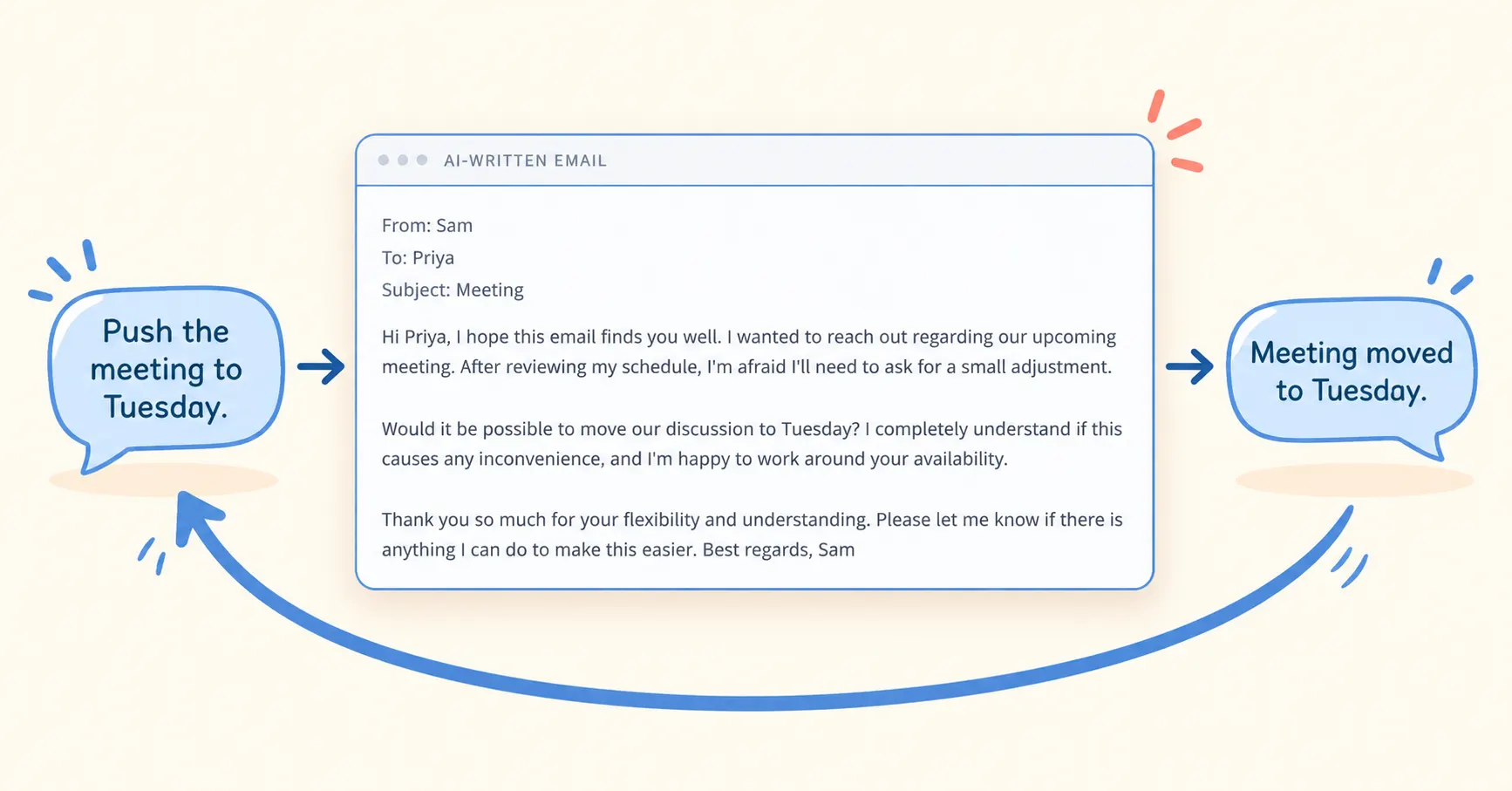 AI Productivity Loop: The Hidden Waste of AI Text