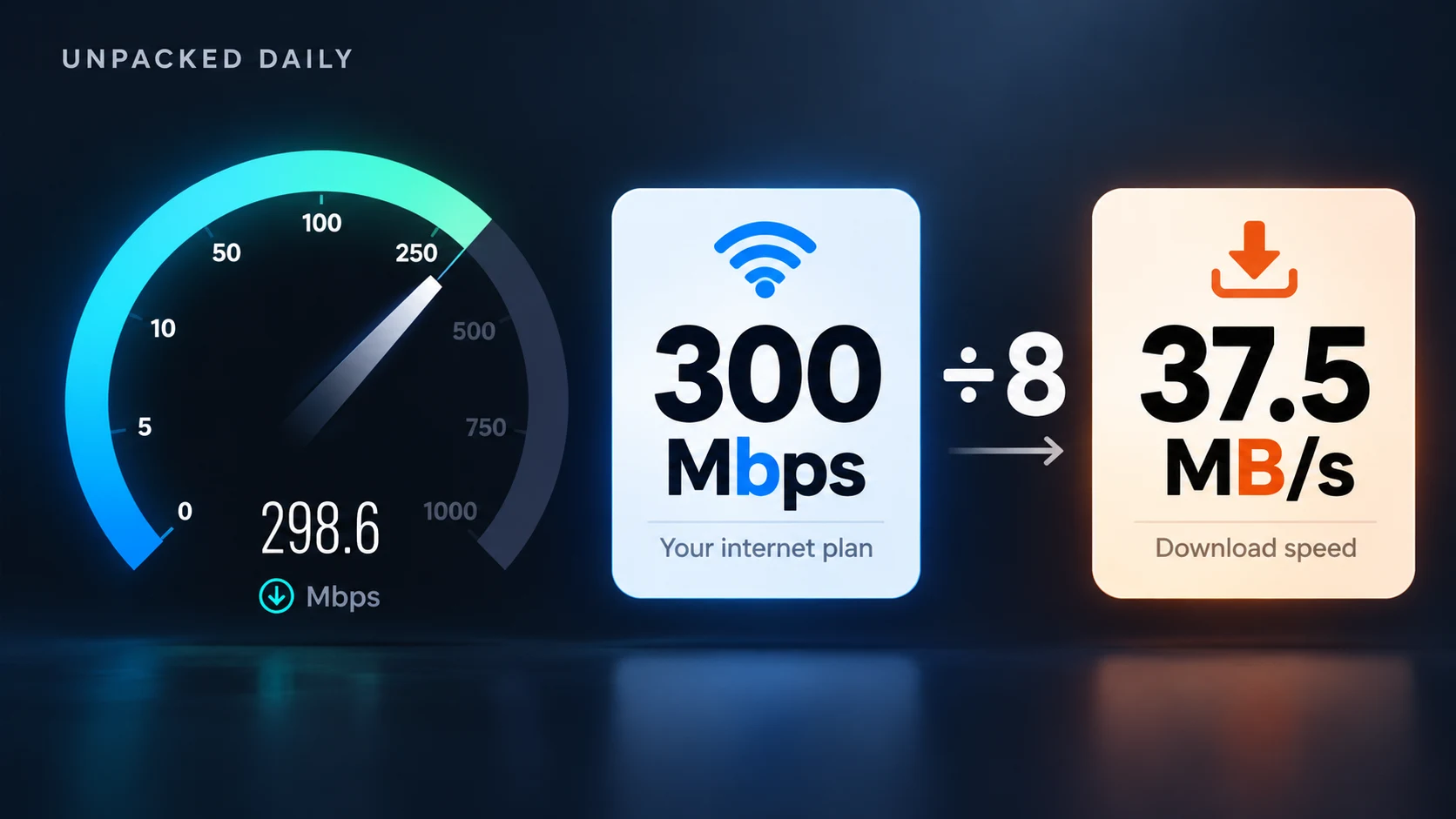 Mbps vs MBps: The Capital Letter That Makes Your Internet Look 8x Faster